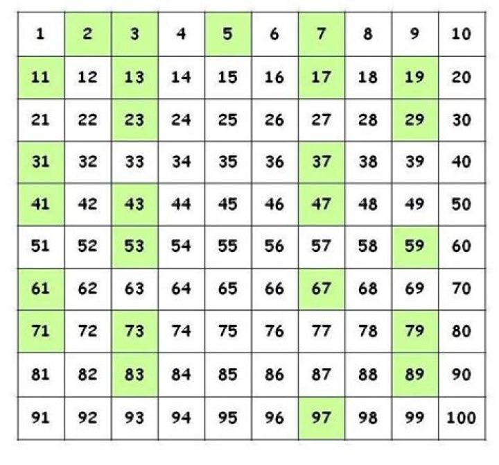 Smallest two-digit prime number