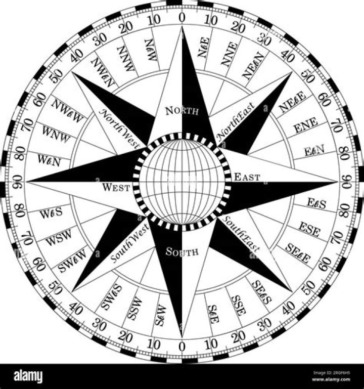 What E means on a compass